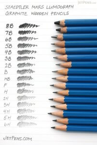 H and B Pencils, What do the designations mean?