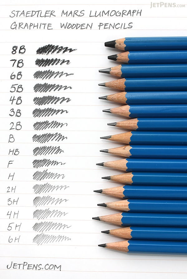 graphite vs lead pencil